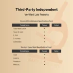 NatureBell Bromelain 1000mg Per Serving 240 Veggie Capsules - Image 5