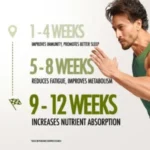 Upakarma Ayurveda Pure Shilajit/Shilajeet Resin Form with Safed Musli – 10 gm - Image 3