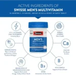 Swisse Men’s Ultivite Multivitamin (60 Tablets) - Image 2