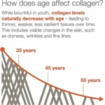 Youtheory, Collagen 6000 mg 290 Tablets - Image 3