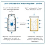 Trunature Women’s Daily Probiotic 25 Billion (90 Capsules) - Image 4