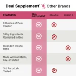 Deal Supplement Myo-Inositol & D-Chiro Inositol Supplement Powder for Women | 40:1 Ratio with Methylfolate, Vitamin D3 & Vitex | Supports Hormonal Balance & Ovarian Health | Non-GMO | 8oz (109 Servings) - Image 5