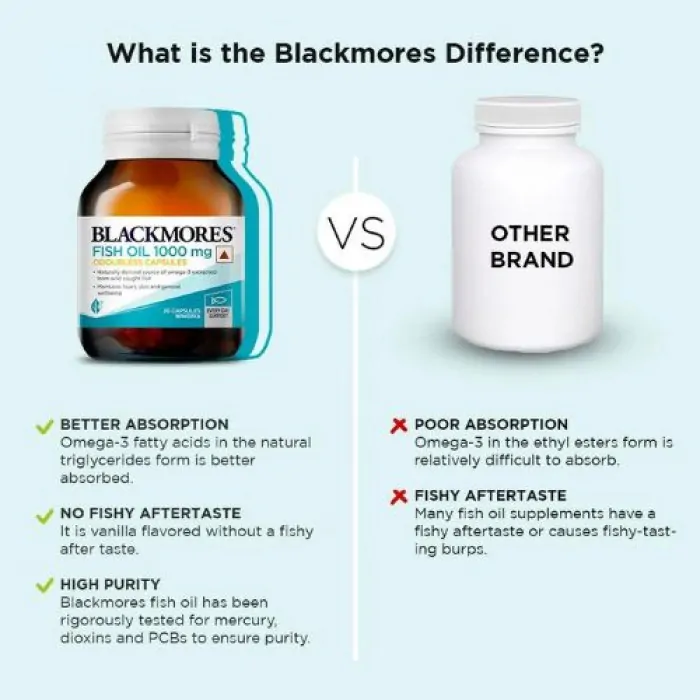 Blackmores Fish Oil 1000mg – 80 Capsules - Image 3